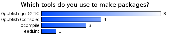 Which tools do you use to make packages?