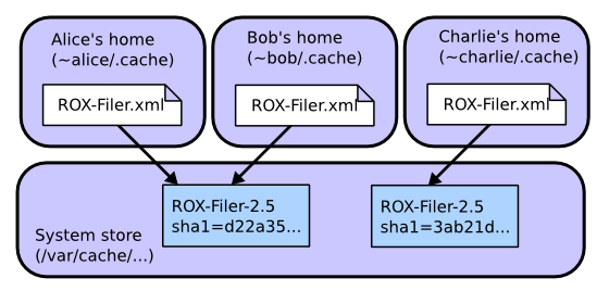 Charlie adds a modified copy to the system